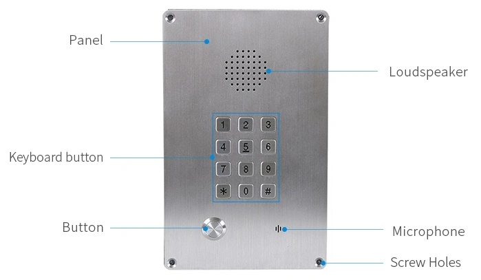 Telephone Ethernet Templates for Elevators